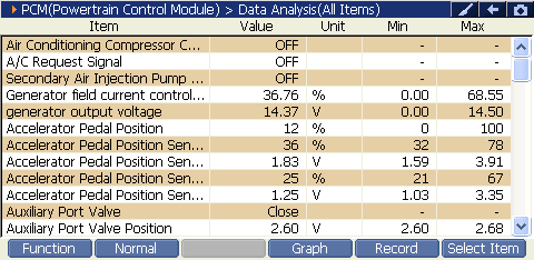 4000 RPM preview